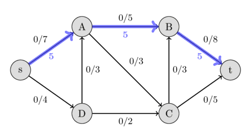 Flow Example 2