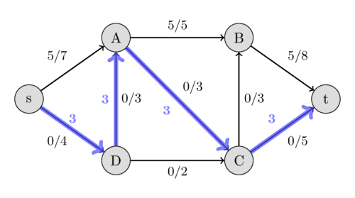 Flow Example 4