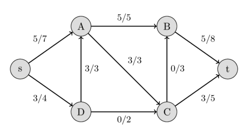 Flow Example 5