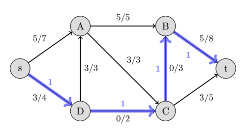 Flow Example 6