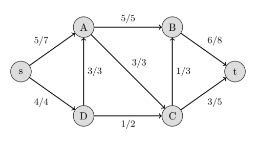 Flow Example 7