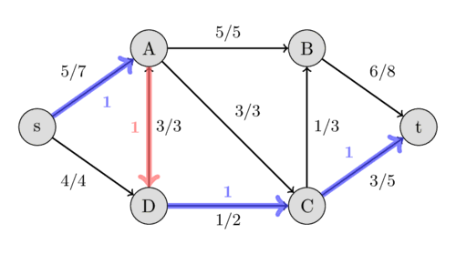 Flow Example 8