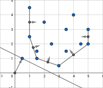 Convex Hull Trick