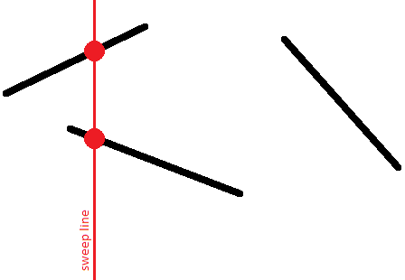 Sweep Line 1
