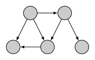 Topological Sort Example 1