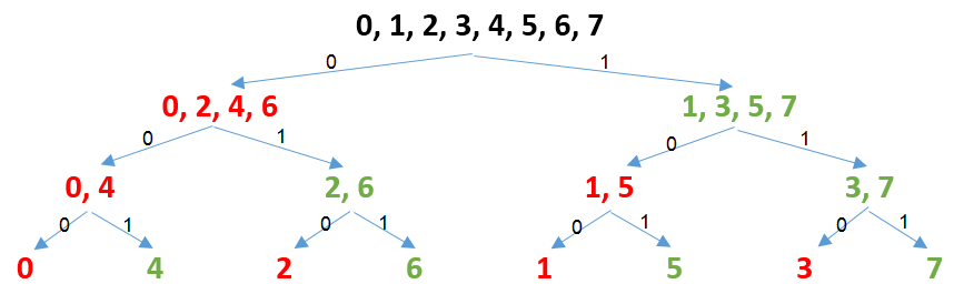 RecursionTree
